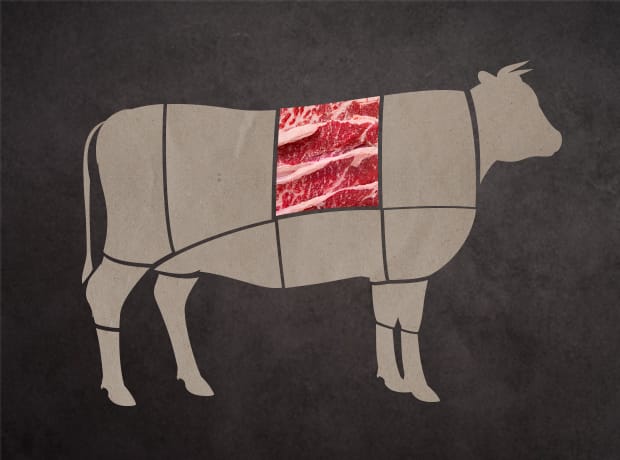牛肉集合部位-肋脊部
