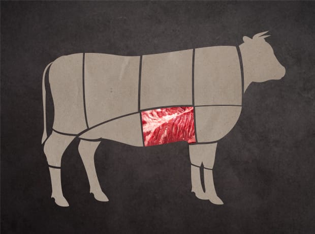 牛肉集合部位-胸腹部